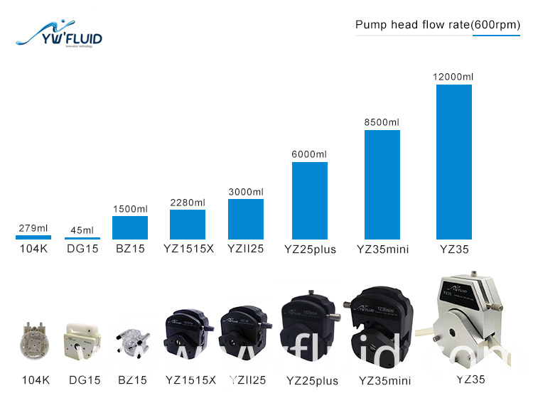 YWfluid High precision Stainless steel bearing Peristaltic pump head with 3/6 rollers